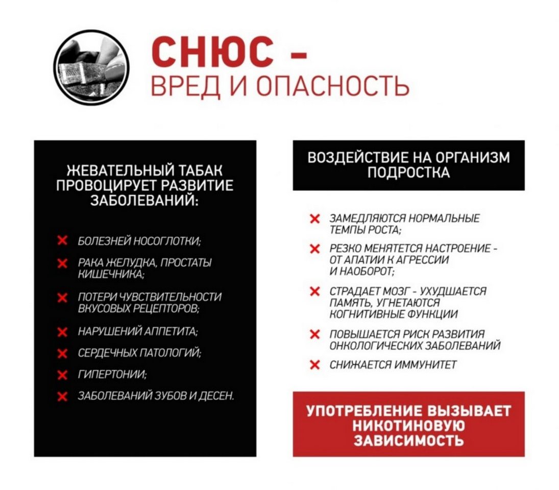 СНЮС - вред и опасность